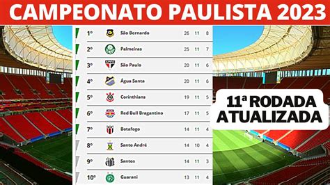 campeonato paulista 2023 tabela com